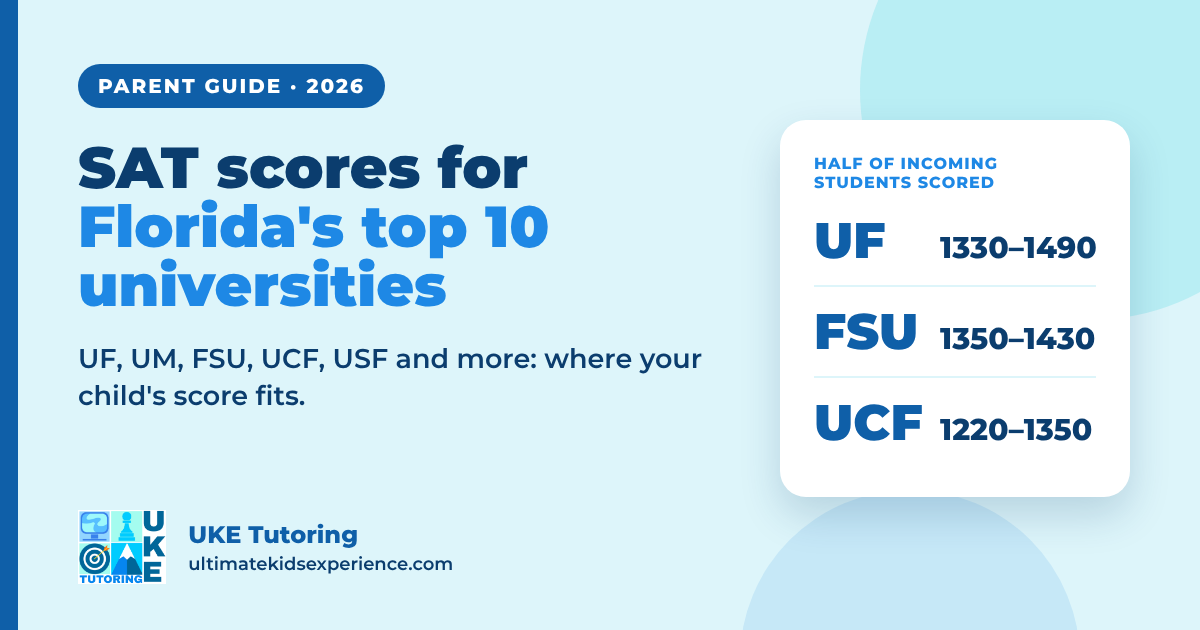 SAT scores for Florida's top 10 universities: half of incoming college students scored between 1330-1490 at UF, 1350-1430 at FSU and 1220-1350 at UCF - UKE Tutoring