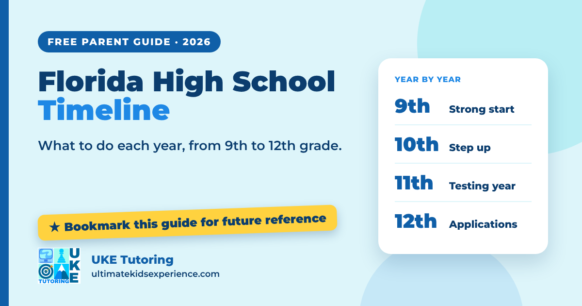Florida High School Timeline: what to do each year from 9th to 12th grade - free parent guide by UKE Tutoring